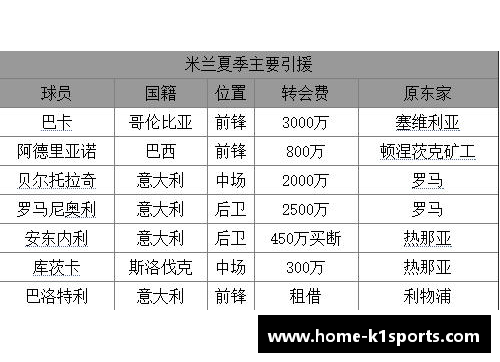 探寻AC米兰没落之谜：历史、管理与竞争的交织