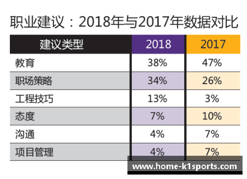 NBA训练师薪资调查及职业发展前景