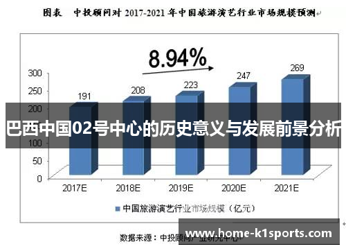 巴西中国02号中心的历史意义与发展前景分析